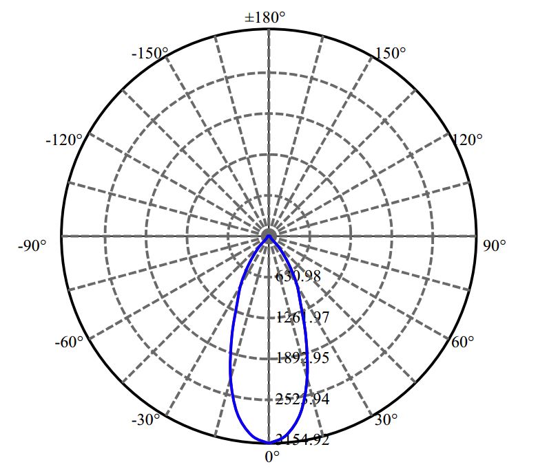 Nata Lighting Company Limited - Philips LCN-C03A 3-2442-A